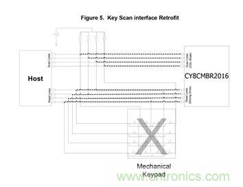 智能家居迎來(lái)Touch時(shí)代，拯救無(wú)數(shù)“腕管綜合征”患者！
