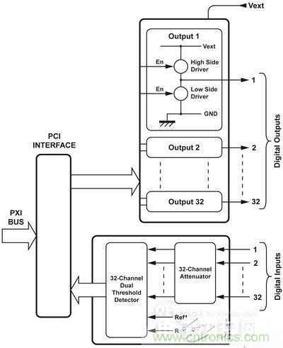 技術(shù)解析：如何用數(shù)學(xué)I/O保護(hù)繼電器？