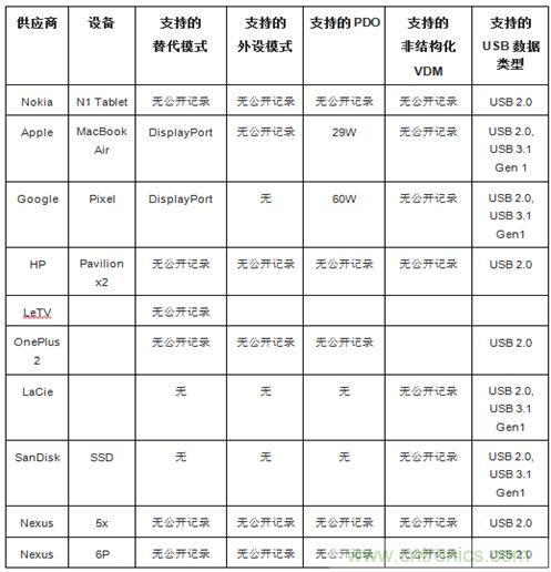 右側(cè)圖片按照DSC規(guī)范進(jìn)行了2.5x壓縮，左側(cè)圖片未經(jīng)壓縮。瀏覽者很難看出兩者的差別。