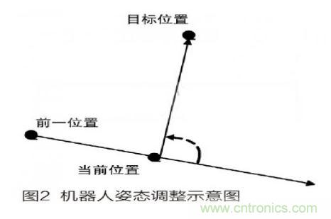 人工智能走入百姓家，基于STM32的家庭服務機器人系統(tǒng)設計