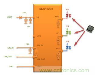 深度解析車內(nèi)環(huán)境照明解決方案為何受到OEM汽車廠商爭(zhēng)相追捧？