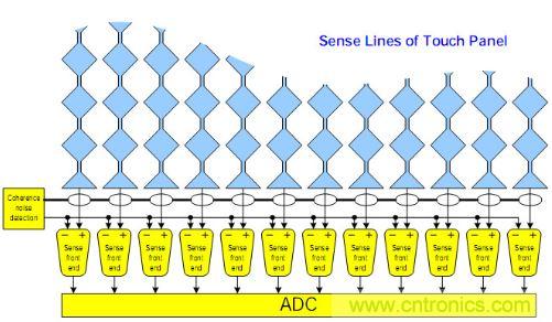 動動手指就能掌控一切，帶你揭開觸控技術(shù)的神秘面紗！