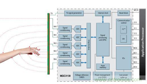動動手指就能掌控一切，帶你揭開觸控技術(shù)的神秘面紗！