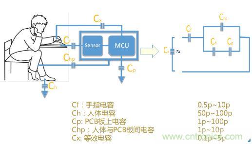 動動手指就能掌控一切，帶你揭開觸控技術(shù)的神秘面紗！
