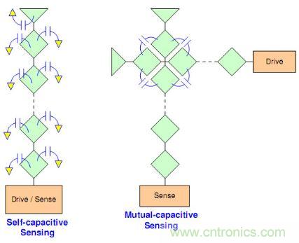 動動手指就能掌控一切，帶你揭開觸控技術(shù)的神秘面紗！