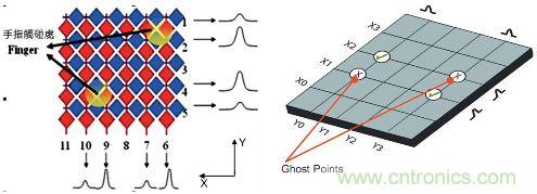 動動手指就能掌控一切，帶你揭開觸控技術(shù)的神秘面紗！