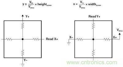 動動手指就能掌控一切，帶你揭開觸控技術(shù)的神秘面紗！