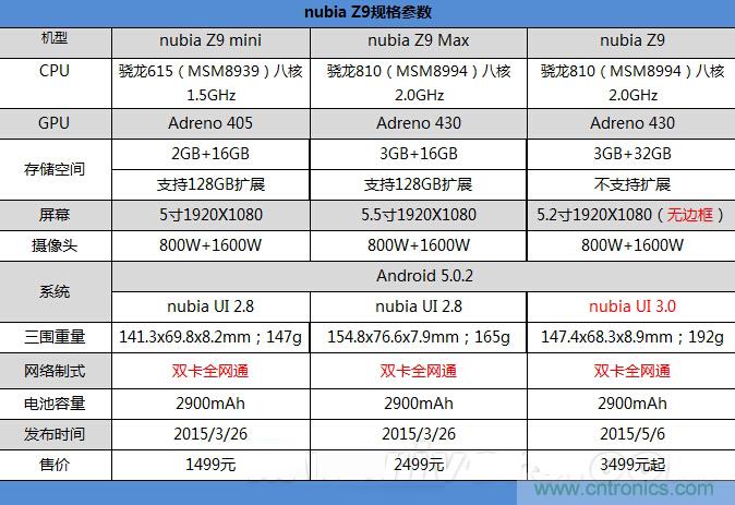 無邊框的 nubia Z9 ，一款既有驚喜，又有驚艷的智能手機