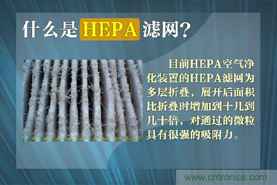 霧霾肆虐，你還在為如何選擇空氣凈化器而煩惱嗎？