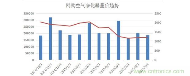 2015年度空氣凈化器行業(yè)，你不可不知的十大大事件盤點