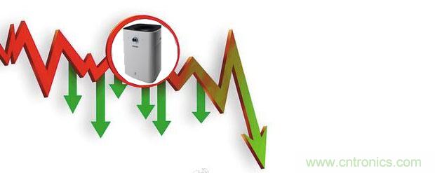 2015年度空氣凈化器行業(yè)，你不可不知的十大大事件盤點