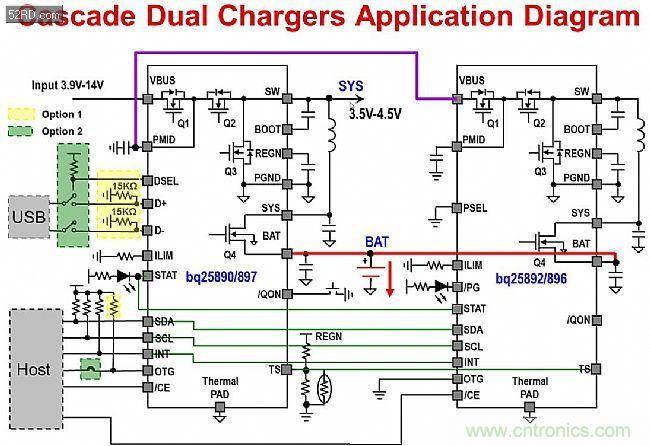 手機(jī)快充技術(shù)全面來(lái)襲，該如何選擇合適的充電方案