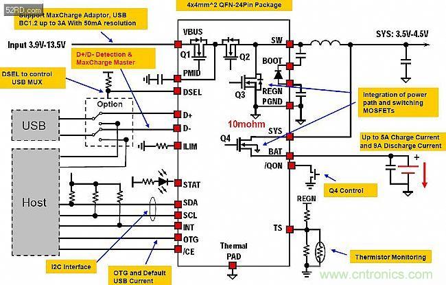 手機(jī)快充技術(shù)全面來(lái)襲，該如何選擇合適的充電方案