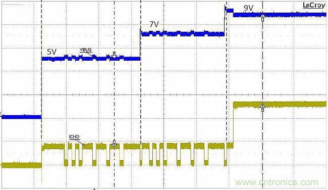 手機(jī)快充技術(shù)全面來(lái)襲，該如何選擇合適的充電方案