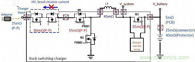 手機(jī)快充技術(shù)全面來(lái)襲，該如何選擇合適的充電方案