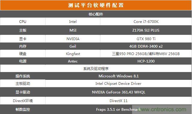 真的性能過(guò)剩？揭秘 CPU 對(duì) SSD 的影響