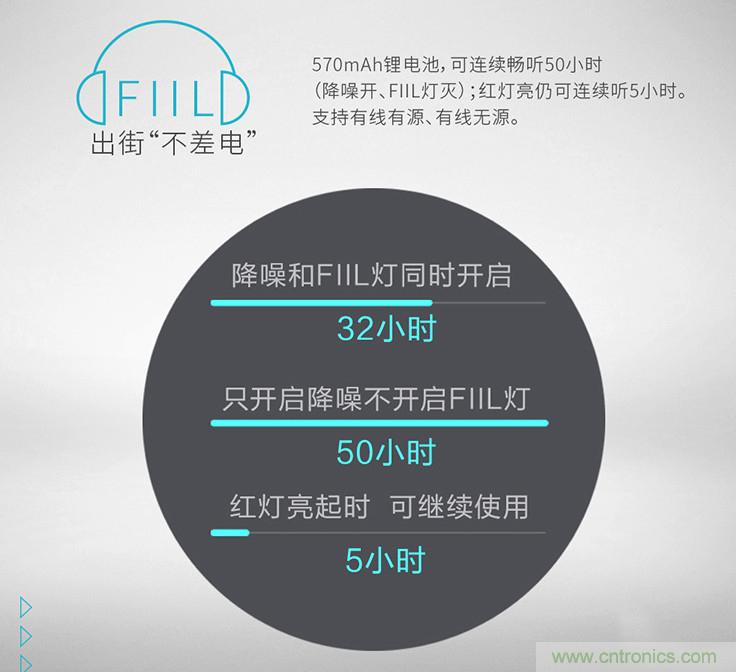 頭條哥的夢(mèng)想之作！FIIL耳機(jī)能讓汪峰上頭條否？