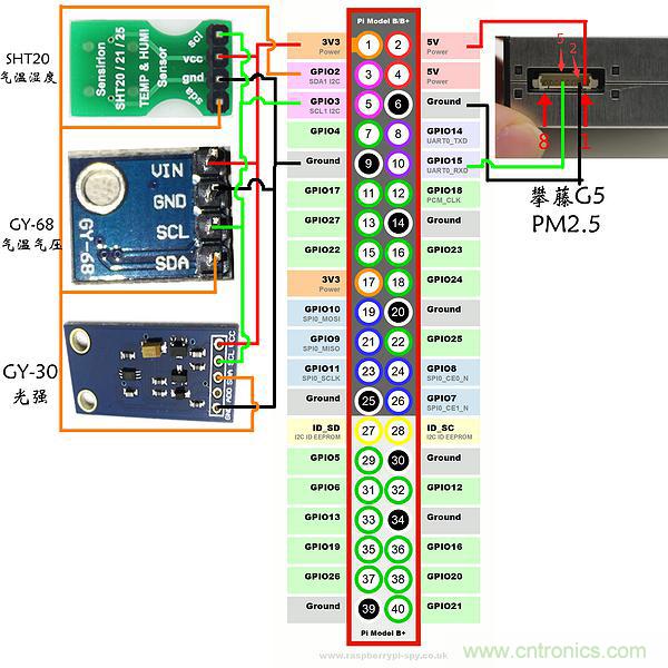不用專業(yè)設(shè)備，用樹莓派就能玩一把室內(nèi)環(huán)境監(jiān)測！