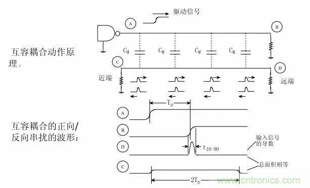 求助——反射、串擾、抖動后，我的信號變成什么鬼？