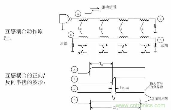 求助——反射、串擾、抖動后，我的信號變成什么鬼？