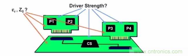 求助——反射、串擾、抖動后，我的信號變成什么鬼？
