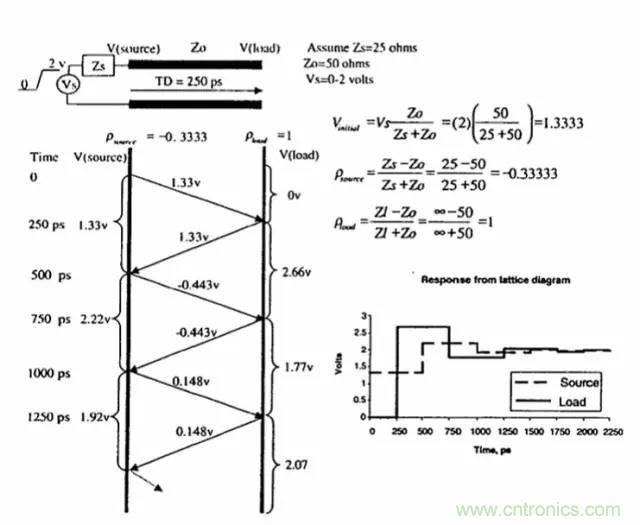 求助——反射、串擾、抖動后，我的信號變成什么鬼？