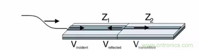 求助——反射、串擾、抖動后，我的信號變成什么鬼？