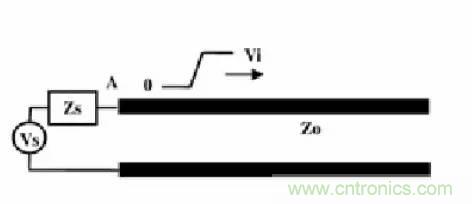 求助——反射、串擾、抖動后，我的信號變成什么鬼？