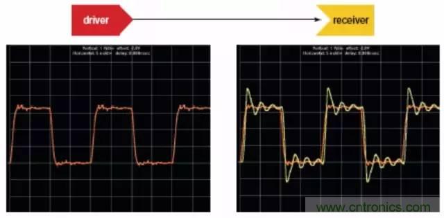 求助——反射、串擾、抖動后，我的信號變成什么鬼？