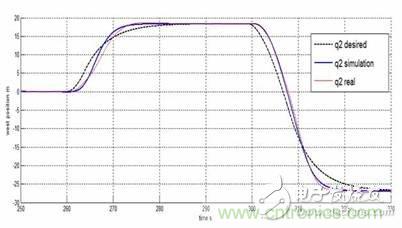 從系統(tǒng)模塊開發(fā)設計到仿真，都在這里了！