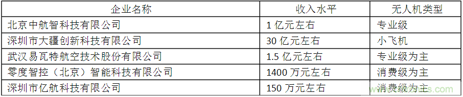 中國無人機(jī)行業(yè)發(fā)展現(xiàn)狀、前景及趨勢分析