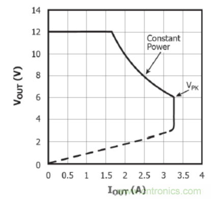 USB-PD漸成快充標(biāo)準(zhǔn)，PI與Cypress聯(lián)手推參考設(shè)計市場圈地