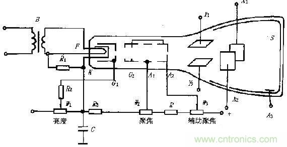 化繁為簡，結(jié)合實際解析示波器的原理及基本組成