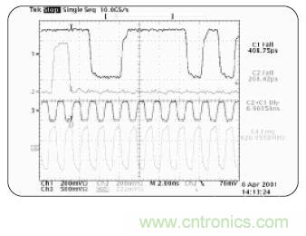 示波器的分類簡(jiǎn)介都在這里，趕緊收藏吧！