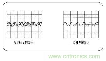 示波器的分類簡(jiǎn)介都在這里，趕緊收藏吧！