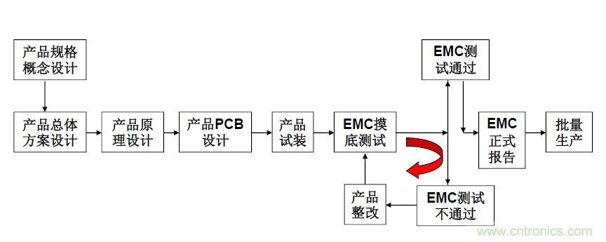 劇透:電路保護與電磁兼容研討會精彩內(nèi)容搶先看