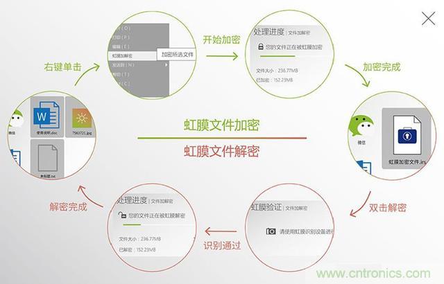我的眼里只有你&mdash;&mdash;-虹膜酷客測評體驗(yàn)