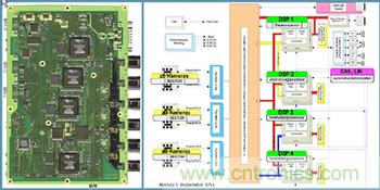 基于視覺(jué)的ADAS解決方案，近在咫尺！