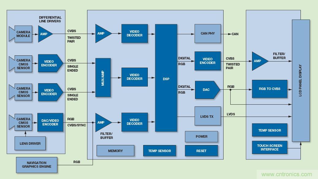 基于視覺(jué)的ADAS解決方案，近在咫尺！