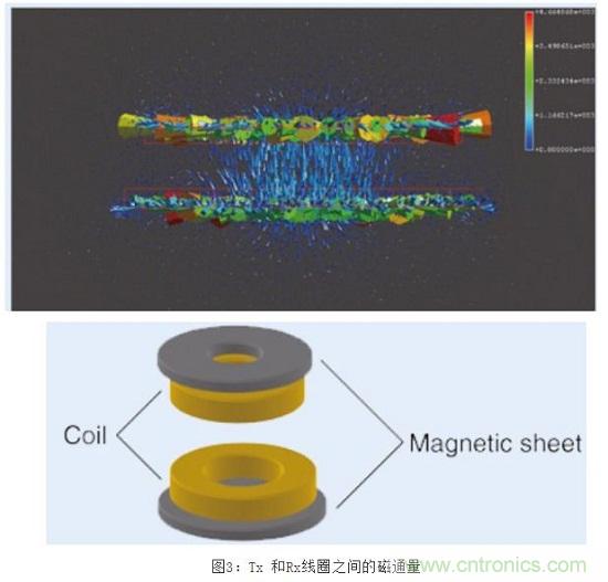 TDK無線電力傳輸線圈，輕松滿足WPC最嚴(yán)的Qi規(guī)格