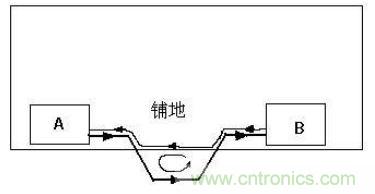 PCB設(shè)計(jì)后期檢查的幾大要素，給設(shè)計(jì)畫個(gè)完美的句號(hào)！