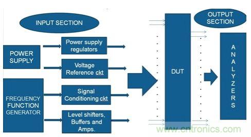 (多圖) PCB設(shè)計(jì):如何減少錯(cuò)誤并提高效率