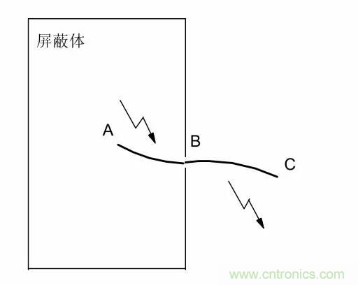 熱帖整理：EMC理論基礎(chǔ)，讓你從此遠(yuǎn)離EMC困擾！