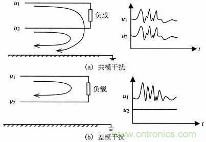 熱帖整理：EMC理論基礎(chǔ)，讓你從此遠(yuǎn)離EMC困擾！