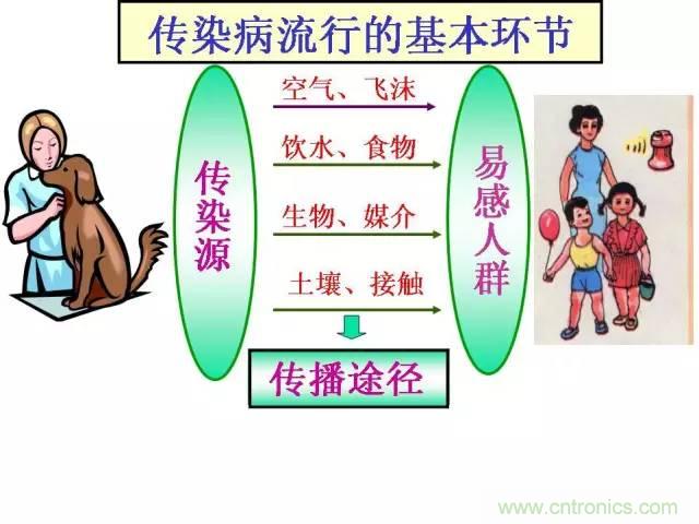 熱帖整理：EMC理論基礎(chǔ)，讓你從此遠(yuǎn)離EMC困擾！