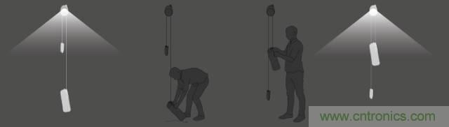 單靠重力就能工作的燈，將為15億人帶來(lái)光明