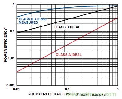 工程師教你如何設(shè)計(jì)一個(gè)“優(yōu)質(zhì)”D類音頻放大器！