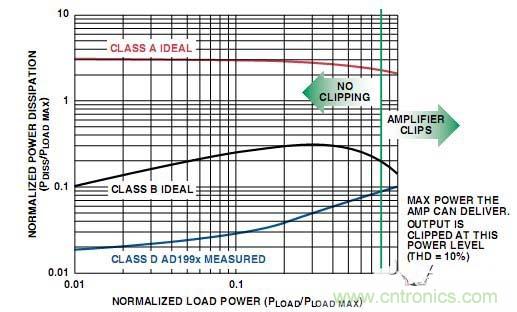 工程師教你如何設(shè)計(jì)一個(gè)“優(yōu)質(zhì)”D類音頻放大器！