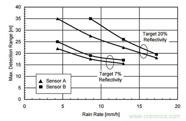 光學(xué)雷達(dá)(LiDAR)在無人駕駛技術(shù)中的應(yīng)用