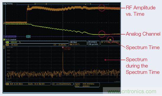 出現(xiàn)EMI問題怎么辦？四大實用性技巧幫你正確排查